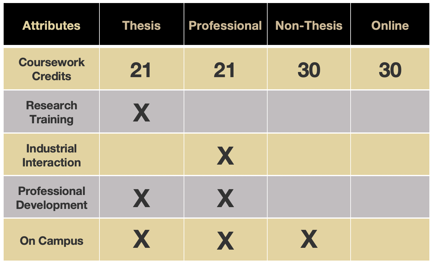 list of non thesis master's